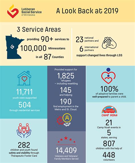 2019 Annual Report Highlights Lutheran Social Service Of Minnesota