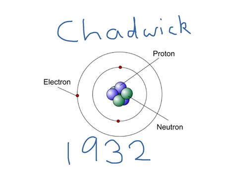 Chadwick Atomic Model Science Showme