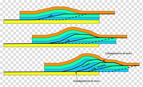 Crust Thrust Fault Structural Geology Duplex Transparent Background