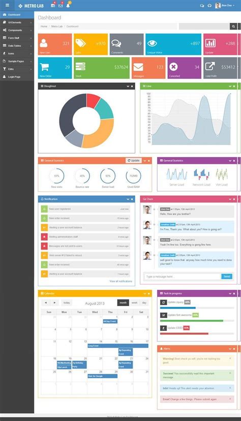 Best Responsive Html Admin Dashboard Panel Templates In Responsive Miracle Admin