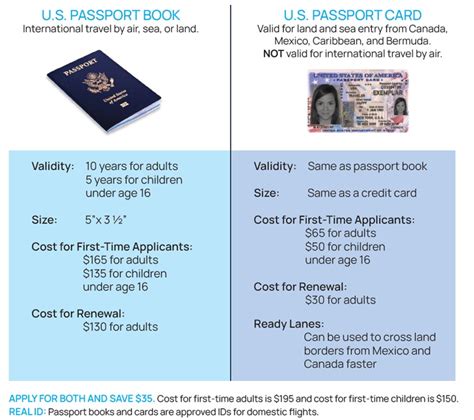 Get A Passport Card