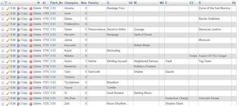 This generates a query with all columns ordered alphabetically in the select statement. mysql - SQL ordering first alphabetically and then via ...