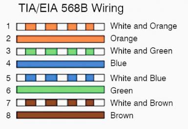 Maybe you would like to learn more about one of these? Cat 6 Rj45 Wiring Diagram Tia 568b Specification | Wire