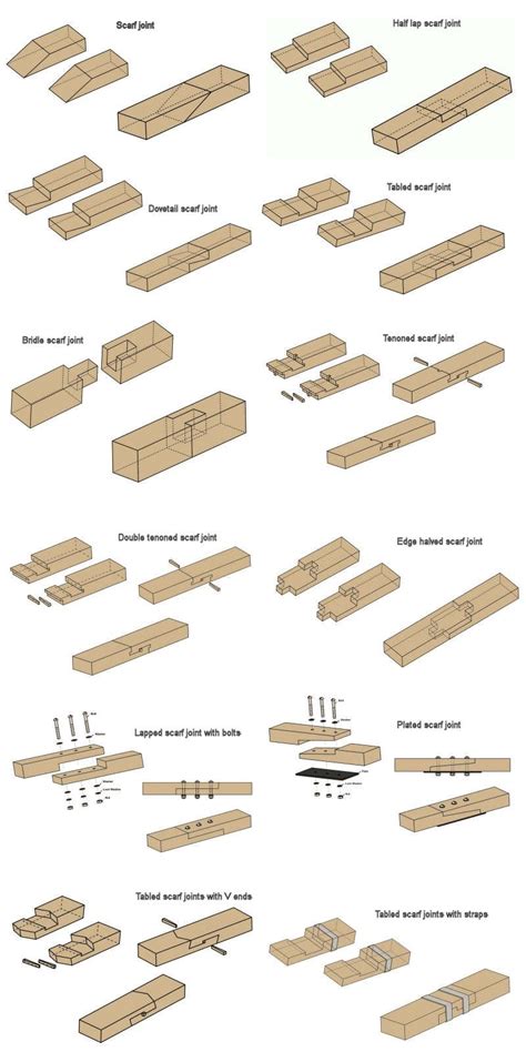13 Types Of Wood Joints And Their Uses With Pictures Artofit