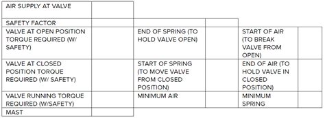 Butterfly Valve Torque Chart Ponasa