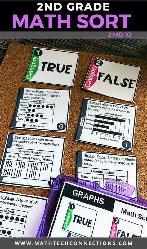 Nd Grade Picture Graphs And Bar Graphs Math Centers Md Task