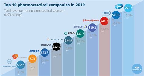 A land of opportunitiesreasons to invest. Pfizer acquired Therachon. And now what to expect ...