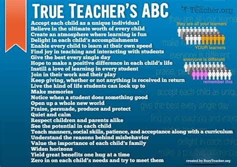 True Teachers Abc Poster