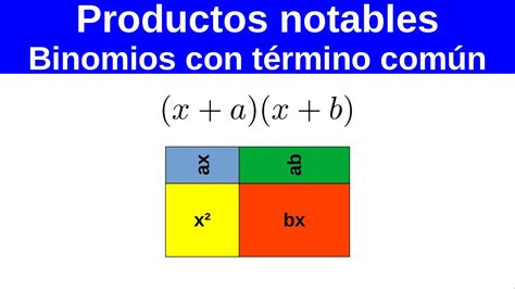 Matematicas Productos Notables De Dos Binomios Con Un Termino En Comun My Xxx Hot Girl