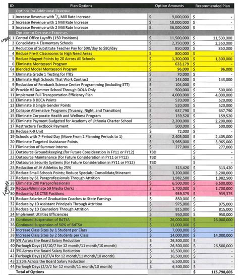 Interior Design Budget Excel Spreadsheet — Db