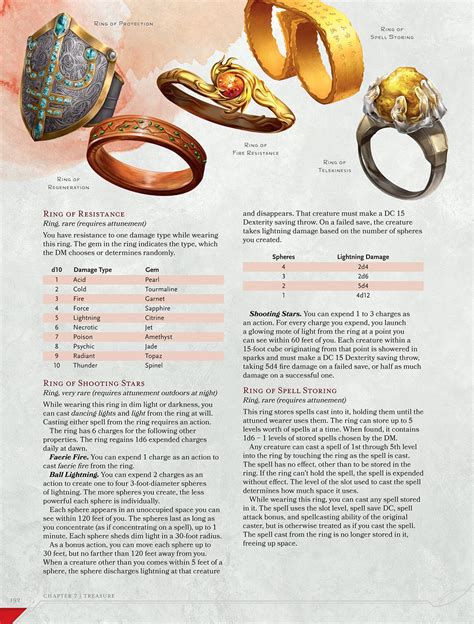 Dandd 5th Edition Dungeon Master Guide Previews Collection Tribality