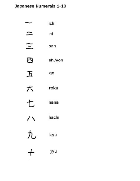Ap list kanji to be added to adventures in japanese 4. 13 Best Images of Japanese Number Worksheet - German ...