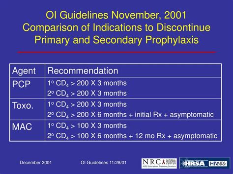 Ppt 2001 Usphsidsa Guidelines For The Prevention Of