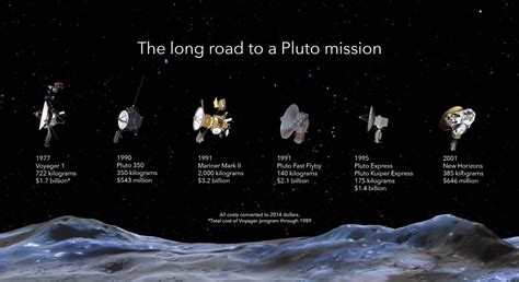 Nasas New Horizons Mission To Pluto Explained Vox
