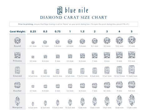 Blue Nile Size Chart