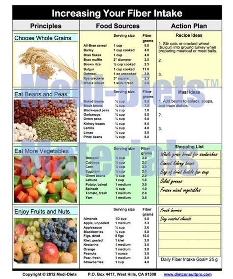 The most common source of dietary sodium comes from added table salt, and fitday can track sodium in your diet. Related image | Dash diet, Diet, Fiber foods