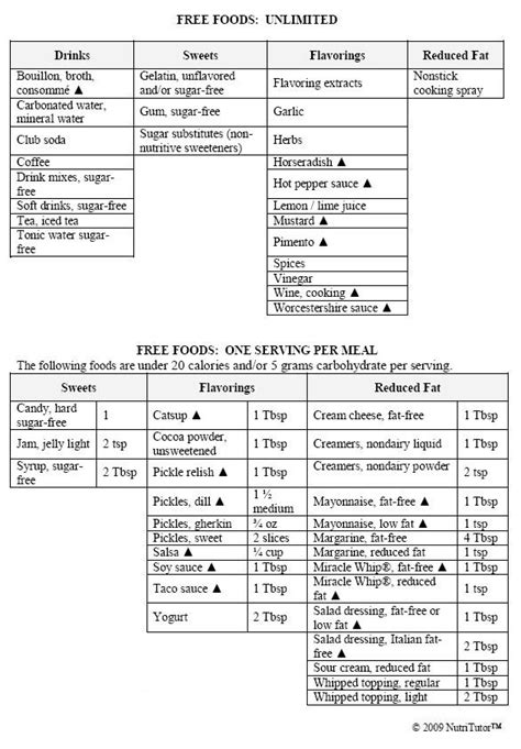 Printable Grocery List For Diabetics