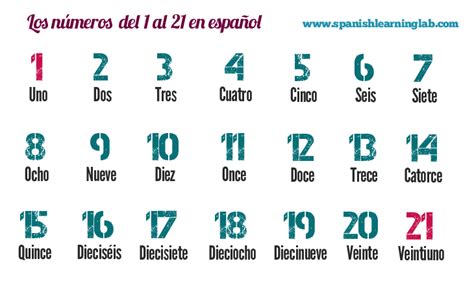 Los Números En Español Del 1 Al 20 Pronunciación Y Escritura Spanish