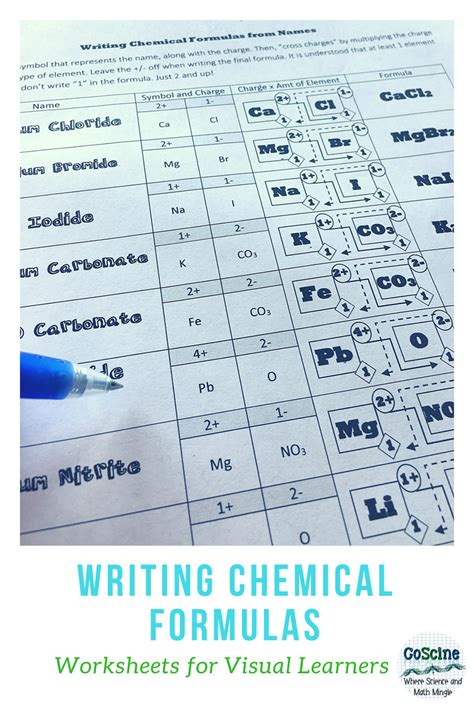 Writing Covalent Formulas Worksheet Review Everything You Have Learned