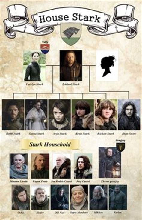 We did not find results for: House Baratheon Family Tree | Game of Thrones | Pinterest ...