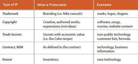 And symbols, names and images used in commerce. How To Protect Your Ideas | Slingshot SV