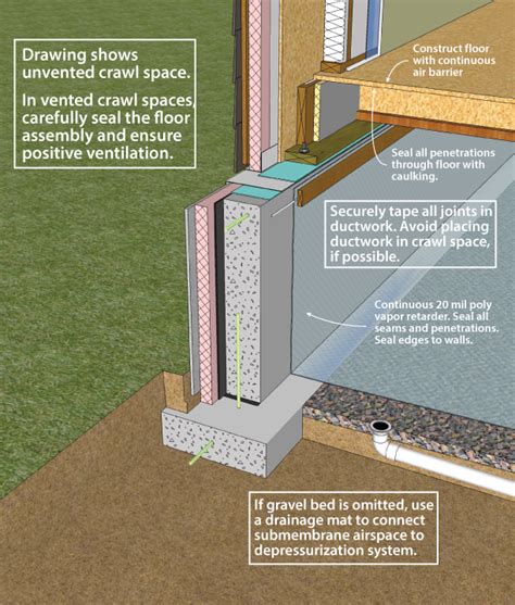 Detailed Unvented Crawlspace Diagram Building Foundation Brick