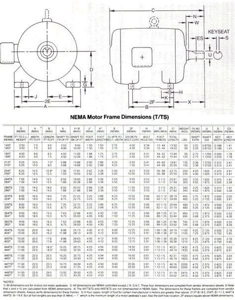 Ac Motor Frame Size Chart Images And Photos Finder