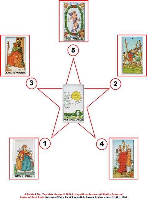 The hierophant tarot card often speaks to group membership or being part of an institution. Tarot Card Job Prediction Using 5 Pointed Star Spread ...