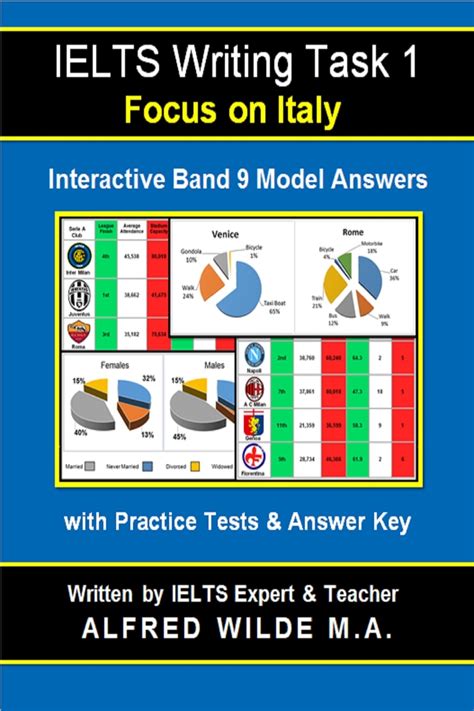 Read Ielts Writing Task 1 Interactive Model Answers And Practice Tests