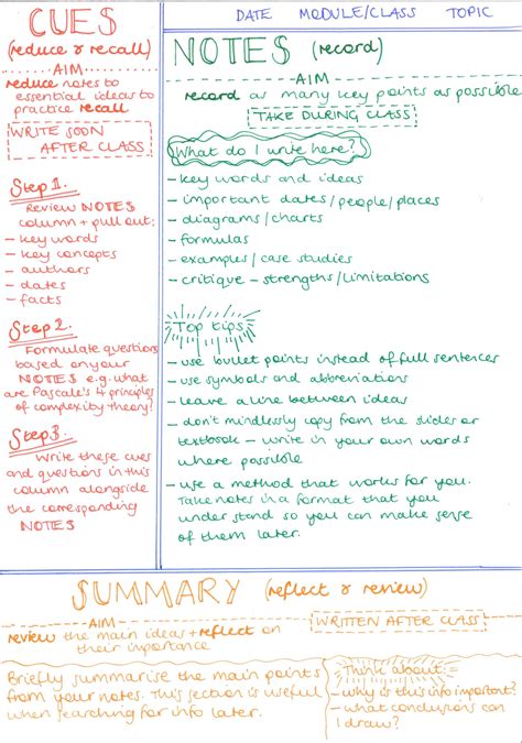 How To Choose The Best Note Taking Method School Organization Notes