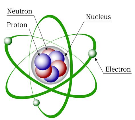 Is The Nucleus And Neutrons Both The Same Thing In An Atom If Not