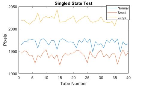 Single State Comparison Graph Download Scientific Diagram