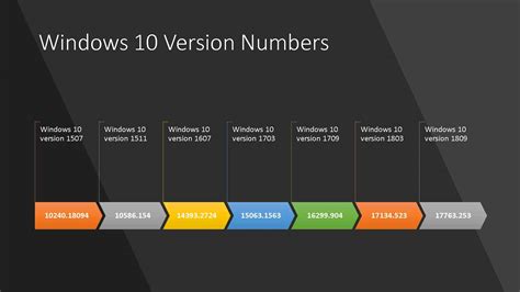 Windows 10 Version Numbers Hot Sex Picture