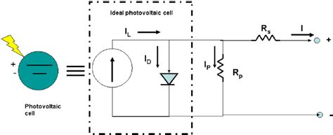 Photovoltaic Wiring Diagram - Wiring Diagram