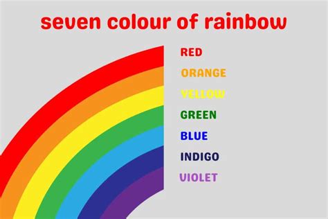 7 Rainbow Colours Name Turn Up India