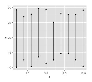 R Vertical Lines Between Points With Ggplot2 ITecNote