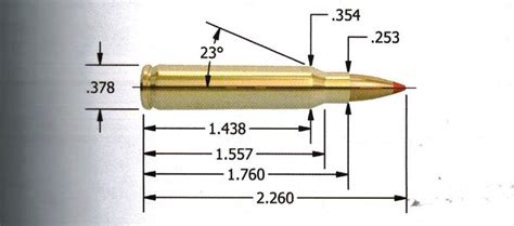 556mm Nato Vs 223 Remington The Guns And Gear Store