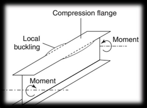 Lateral Torsional Buckling Of A Basic Structure Cantilever Download