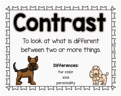Compare And Contrast Printables Posters And Reading Passages Compare