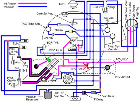 Listed below are some websites for downloading free pdf books where you can. Old Carter Vacuum System - JeepForum.com | Valve