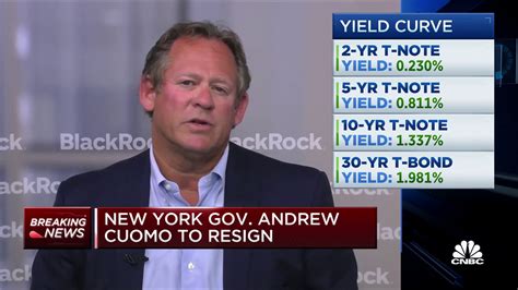 Watch The Cnbc Interview With Blackrock Cio Of Global Fixed Income Rick