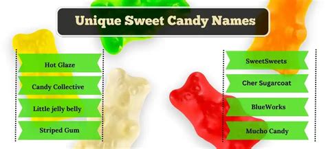 Candy Shop Names That Will Make Your Mouth Water Good Name