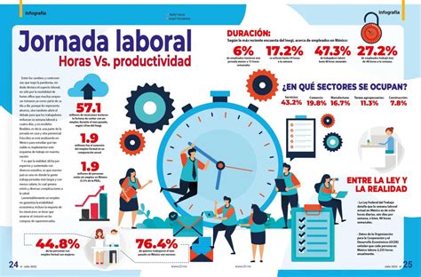 Jornada Laboral Horas Vs Productividad Revista Latitud 21