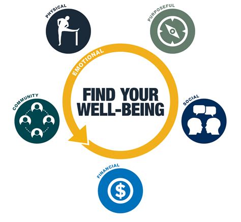 Home Health Promotion And Wellness West Virginia University