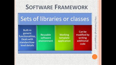 Application software is a set of one or more programs designed to carry out operations for a specific application. Software Framework Explained | What is Software Framework ...