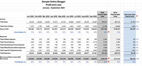 3 Simple Steps To Analyzing Your Profit And Loss Statement — Innowik®