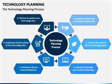 Technology Planning Powerpoint Template Ppt Slides