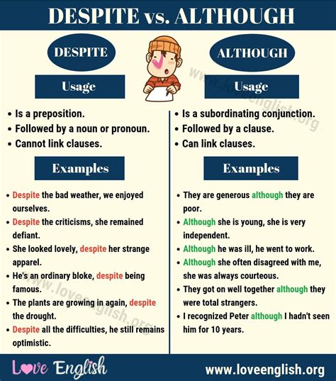Despite Vs Although Beautiful Words In English Learn English Gernal