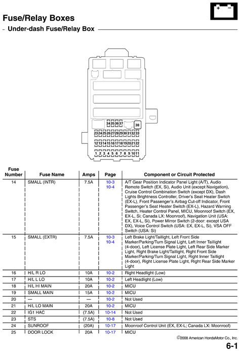 Fuse box diagrams a blown fuse can be a pain to find without the proper diagram. 2008 Honda Civic Interior Fuse Box Diagram | Brokeasshome.com