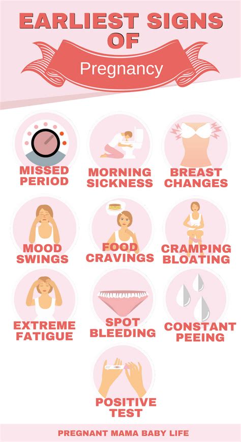 10 Early Signs Of Pregnancy Pregnant Mama ­baby Life